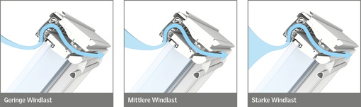 https://www.dach.de/fileadmin/_migrated/pics/velux-balanced-ventilation_windlasten.jpg